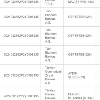 Gelir İdaresi Başkanlığı Vergi Dairesi Hesabımdan Para Çekmiş