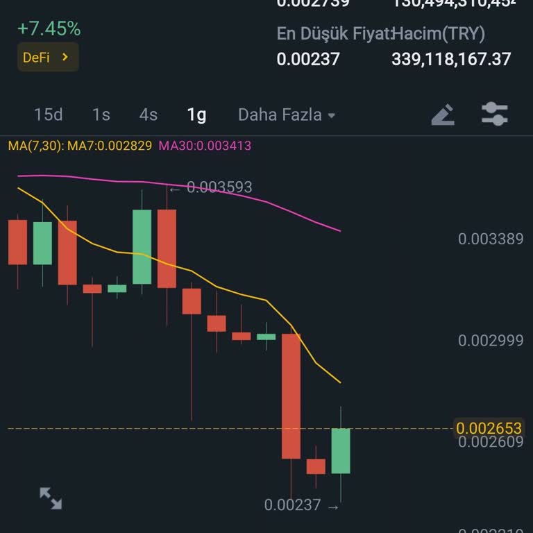BTCTURK Zarara Uğrattı!
