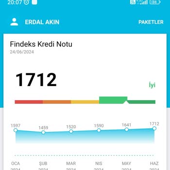 Green Motion Rent A Car Rezervasyon İptali