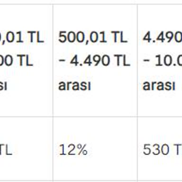 Sahibinden Absürt Param Güvende Komisyonları