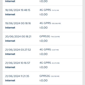 Bimcell Paketim Otomatik Yüklenmedi Hesabıma Yüklediğim Bakiye Silindi