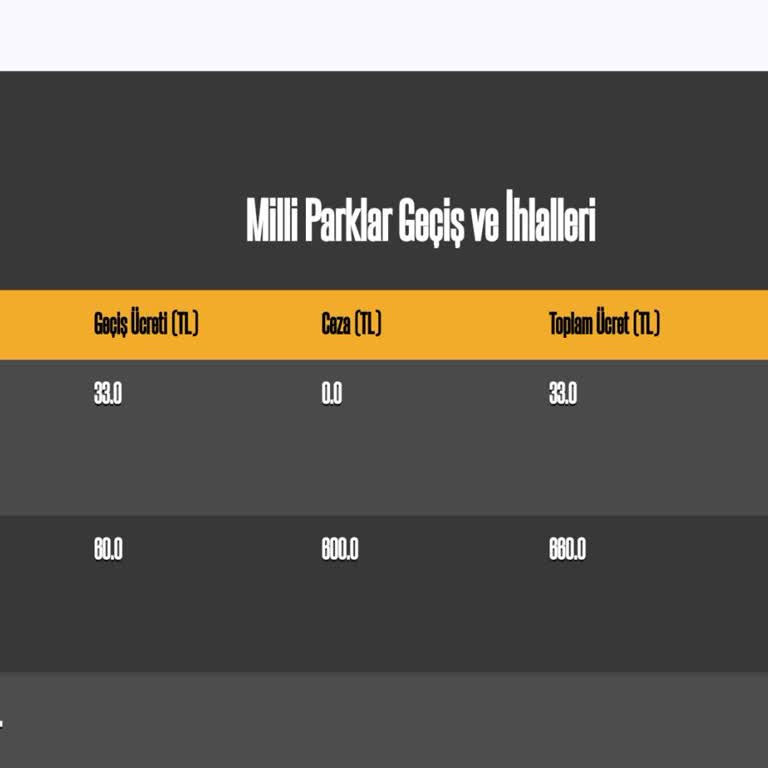 Milli Parklar HGS Geçiş İhlali