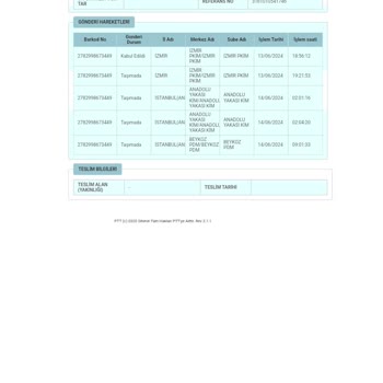 PTT Kargo Gelemiyor Gören Varsa Bana İletin