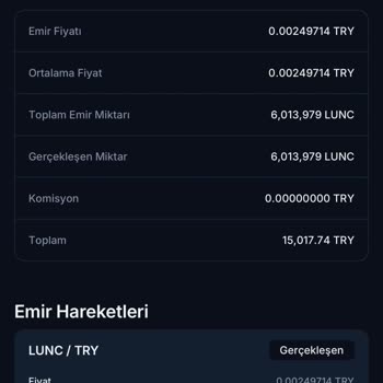 BTCTURK Kripto Para Yatırımıma İlişkin Haksız İşlem