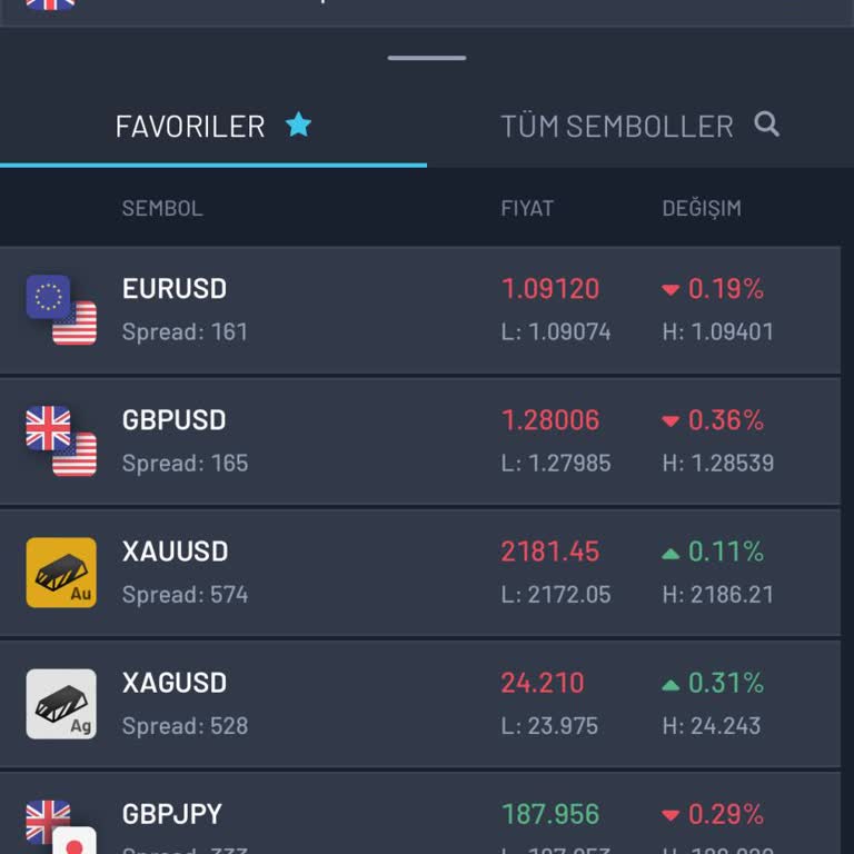Global Trade SPK Ya Bağlı Değildir