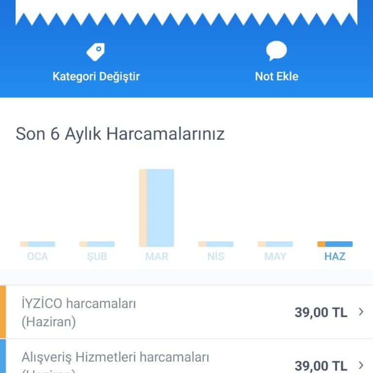 Amazon İzinsiz Para Kesintisi Ve Acil İade Talebi