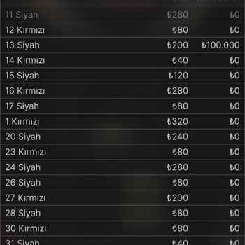 Benimbahis Benim Bahis 171 K Çökme Serüveni