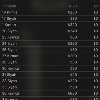 Benimbahis Benim Bahis 171 K Çökme Serüveni