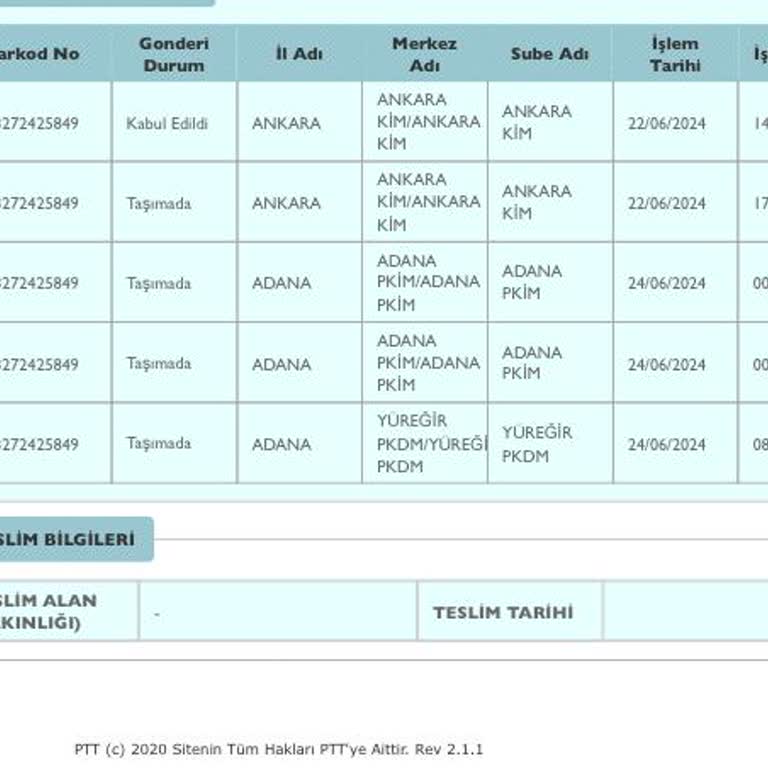 PTT Kargo Paketimi Dağıtıma Çıkarmıyor