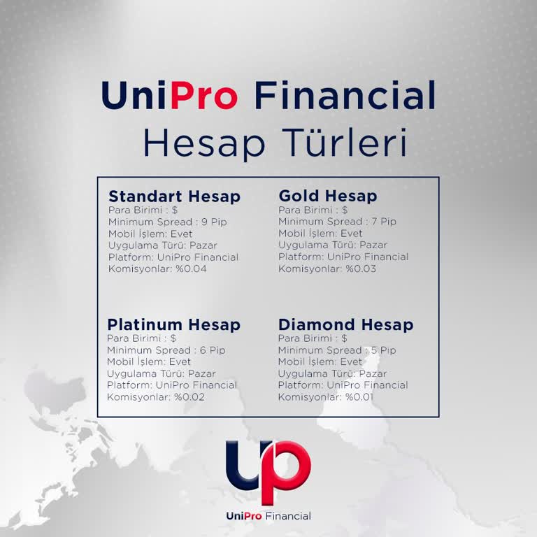 Uniprofinancial Yatırım Firması Adını Değiştirerek Parama El Koydu