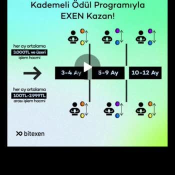 Bitexen Hacim Yarışması Ödemeleri