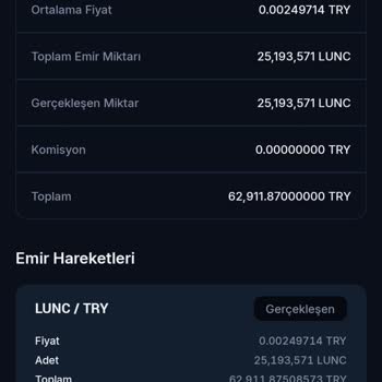 BTCTURK Platformunda Onayım Dışında Gerçekleşen İşlem