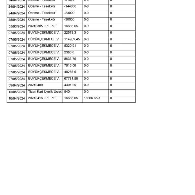 QNB Finansbank Finans KOBİ Kart Aidatı İade Talebi