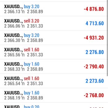 Bpc Markets Yanıltıldım!