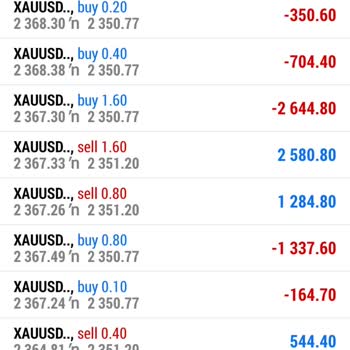 Bpc Markets Yanıltıldım!