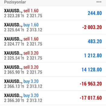 Bpc Markets Yanıltıldım!