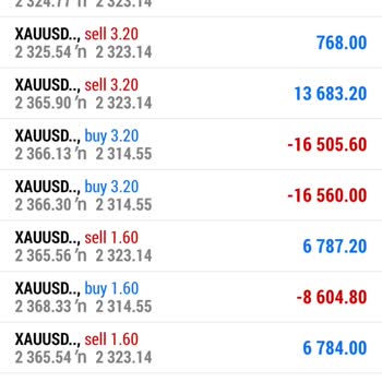 Bpc Markets Yanıltıldım!