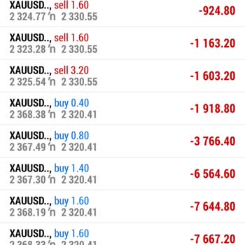 Bpc Markets Yanıltıldım!