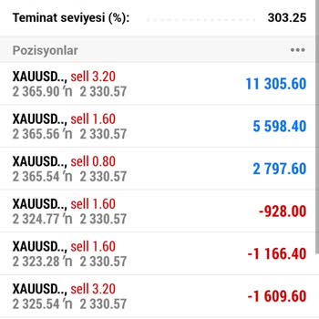 Bpc Markets Yanıltıldım!
