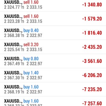 Bpc Markets Yanıltıldım!