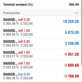 Bpc Markets Yanıltıldım!