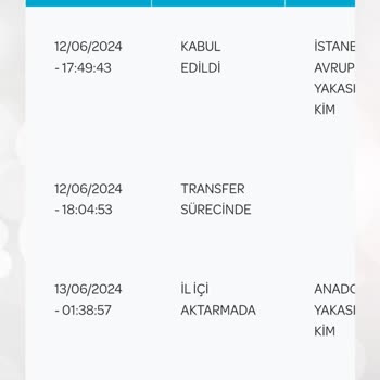 PTT Kargo Pişmanlıktır, Hizmet Kalitesi Çok Düşük