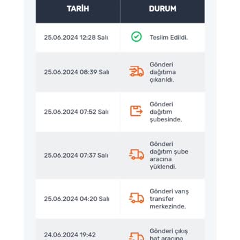Sürat Kargo Teslim Edilmeyen Kargo