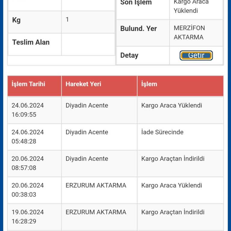Sürat Kargo Kargomu Bilgim Dışında İade Etti.
