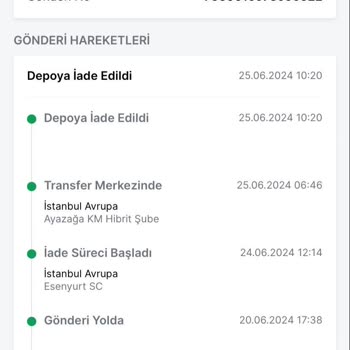 Trendyol İse %100 Pişmanlık!