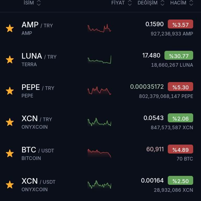 BTCTURK Bir Kurumsal Fiyasko