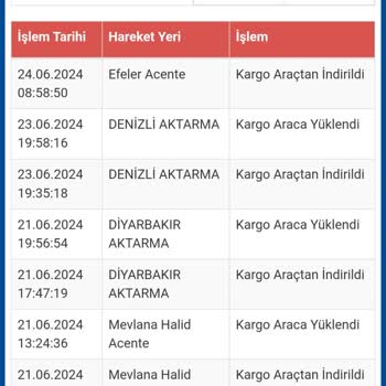 Sürat Kargo'nun Teslimat Sorunu Ve Müşteri Hizmetleri İletişim Eksikliği