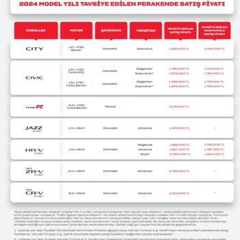 Honda Türkiye Motorlu Taşıtlar Vergisi Mağduriyeti
