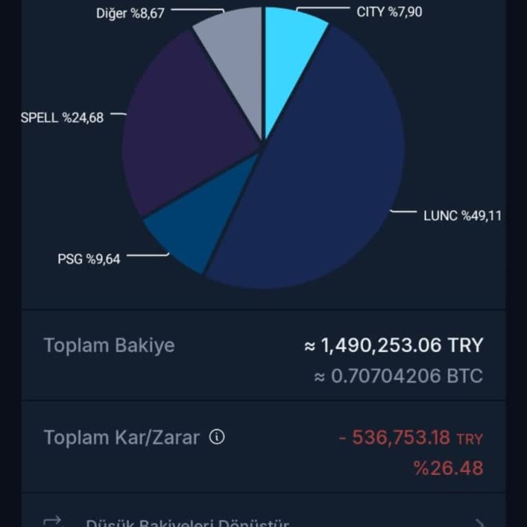 BTCTURK Mağduriyeti Ve Keyfi Tasarrufu