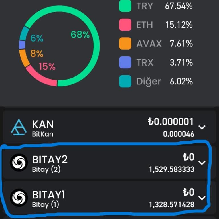 Bitay Para Çekilmiyor Hukuki Süreç