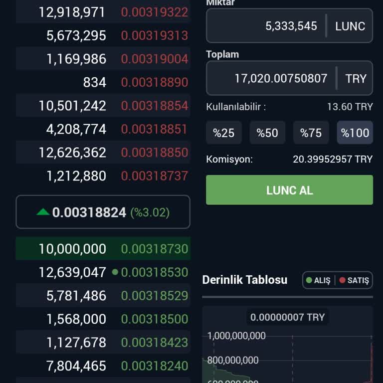 BTC Turk Mağdur Etti