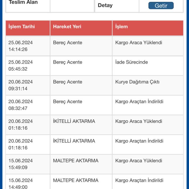 Sürat Kargo Bereç Şubesi Kargo Teslimat Sorunu