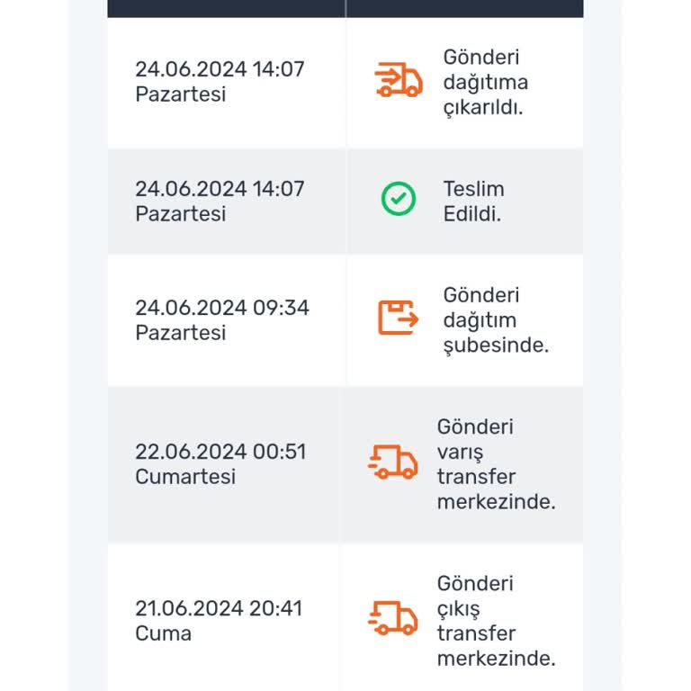 Aras Kargo Paketi Bana Teslim Etmediği Halde Ettiğini Söylüyor.