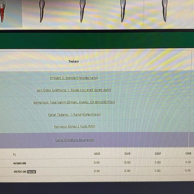 Dentgroup Mağdur Etti Çalışanlar Saygısız