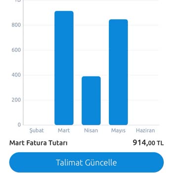 Yapı Kredi Bankası Otomatik Ödeme Talimatında Yaşanan Sorunlar