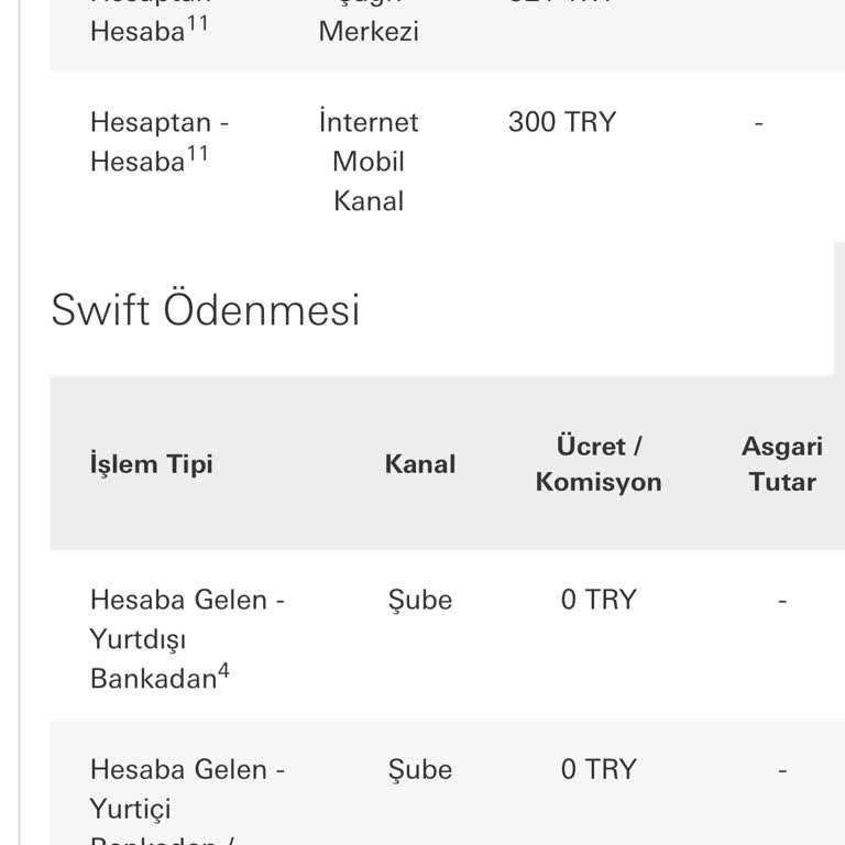 HSBC Yanıltıcı SWİFT Ücreti Ve Yapılan 32 Euro Kesinti