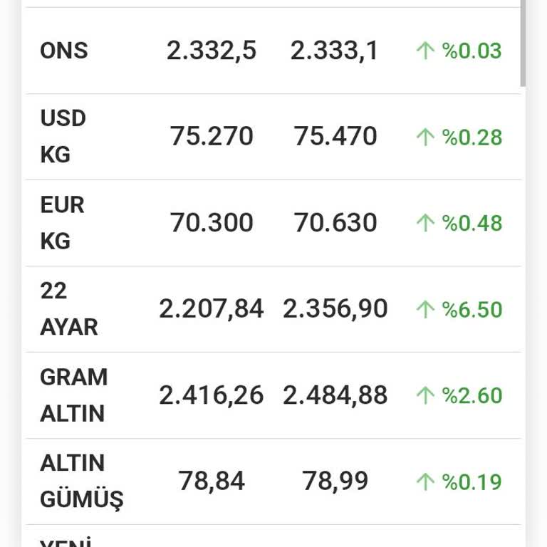 Faysal Mücevherat Fazla Ücret Sana Altın Yok Hitapta Bulundu