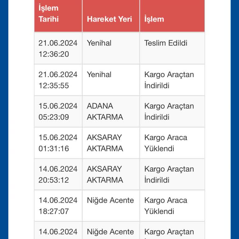 Hepsi Moda Pişmanlıktır İlgisiz Sorumsuz Bir Firma!