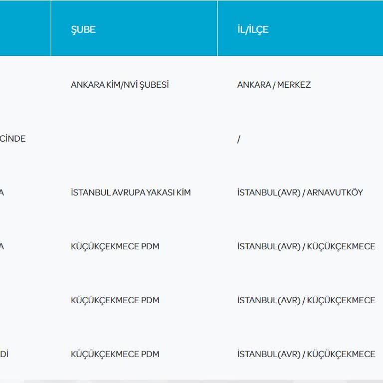 PTT Kargo Küçükçekmece Posta Dağıtım Merkezi