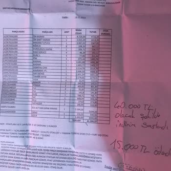 İzmoto Hizmet Kalitesi