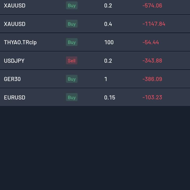 Cloud Pro Trade Şikayetçiyim