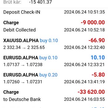 Alpha Finance Market Alpha Finans Yatırımda Yaşanan İletişim Ve Para Çekme Sorunları