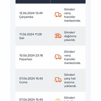 PttAVM PTT Kargo Vasat Altı İş Yapan Kurumsal Görünümlü Mahalle İşletmesidir
