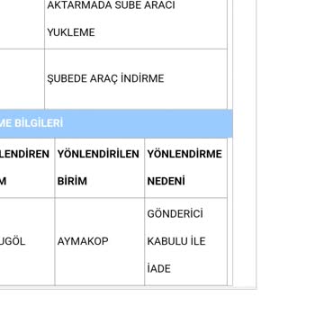 N11 Müşteri Kaale Almıyor