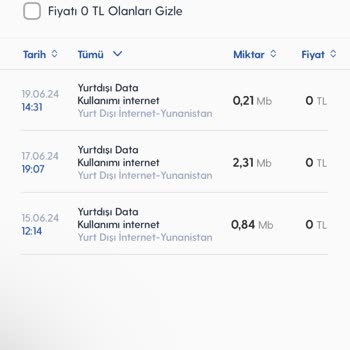 Turkcell Tyg Yurt Dışı Hat