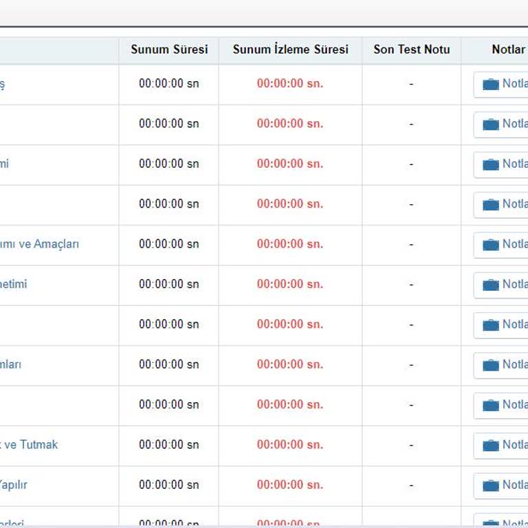 Kariyer Adam Eğitim Paneli Giriş Ve Yüklenmeyen Dersler!